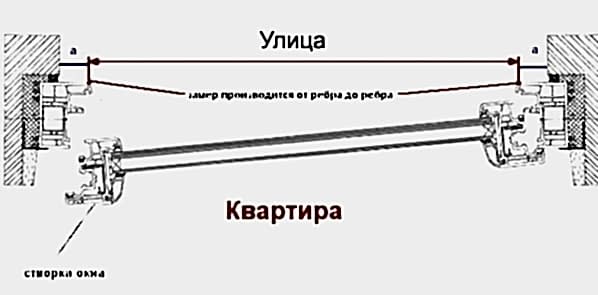 Москитные сетки в Алматы